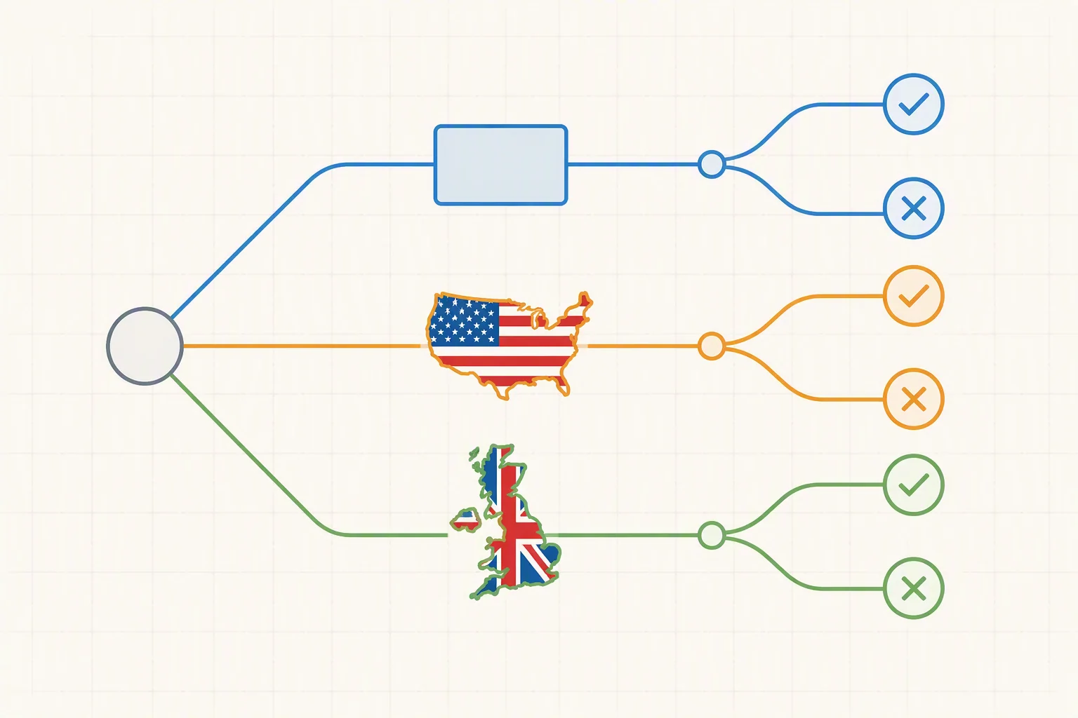en vs en-US vs en-GB Hreflang Dil Bölge Kodu - Çok Dilli SEO Rehberi